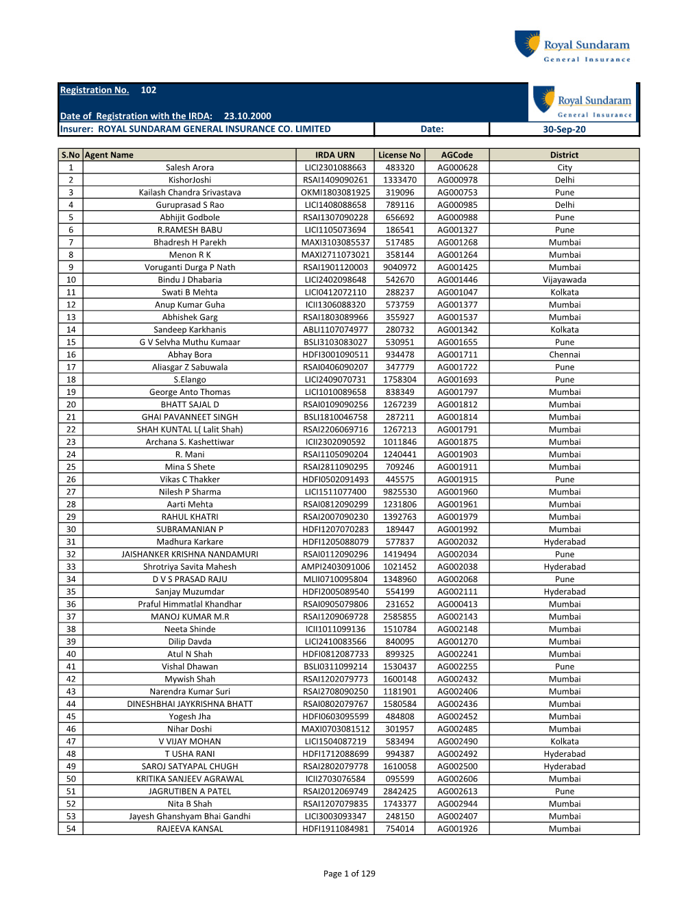 Individual Agents Q2 20-21