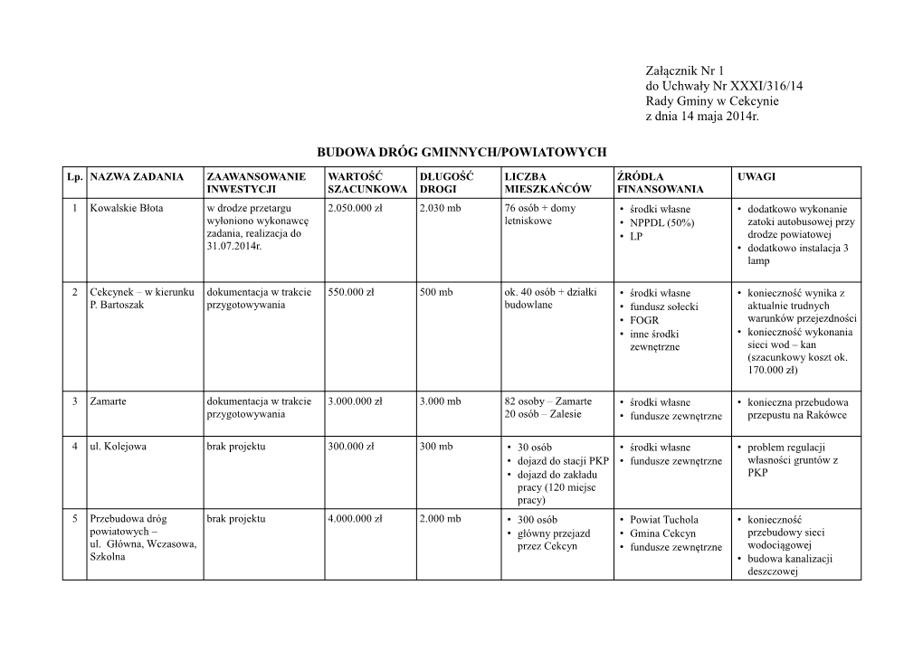 Załącznik Nr 1 Do Uchwały Nr XXXI/316/14 Rady Gminy W Cekcynie Z Dnia 14 Maja 2014R