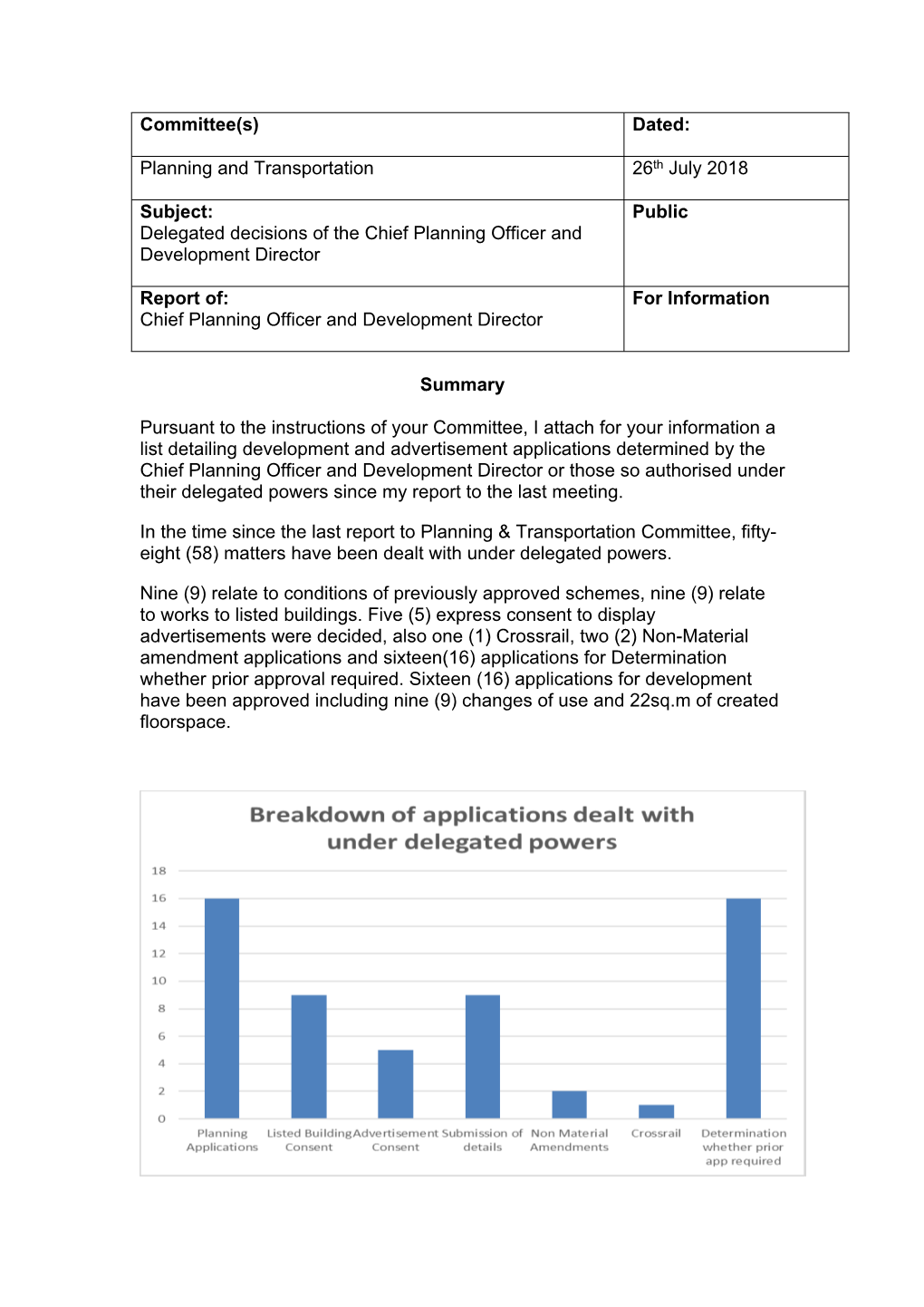 Delegated Decisions of the Chief Planning Officer and Development Director