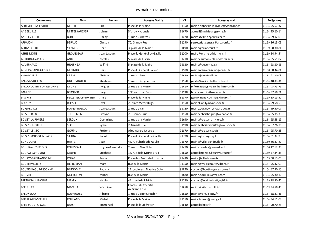 Les Maires Essonniens Mis À Jour 08/04/2021