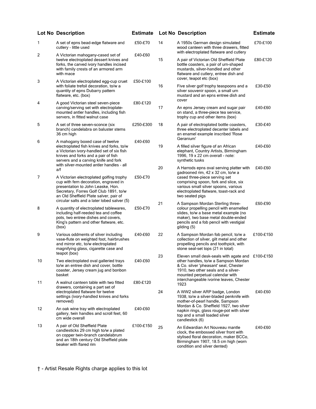 Artist Resale Rights Charge Applies to This Lot Lot No Description Estimate Lot No Description Estimate