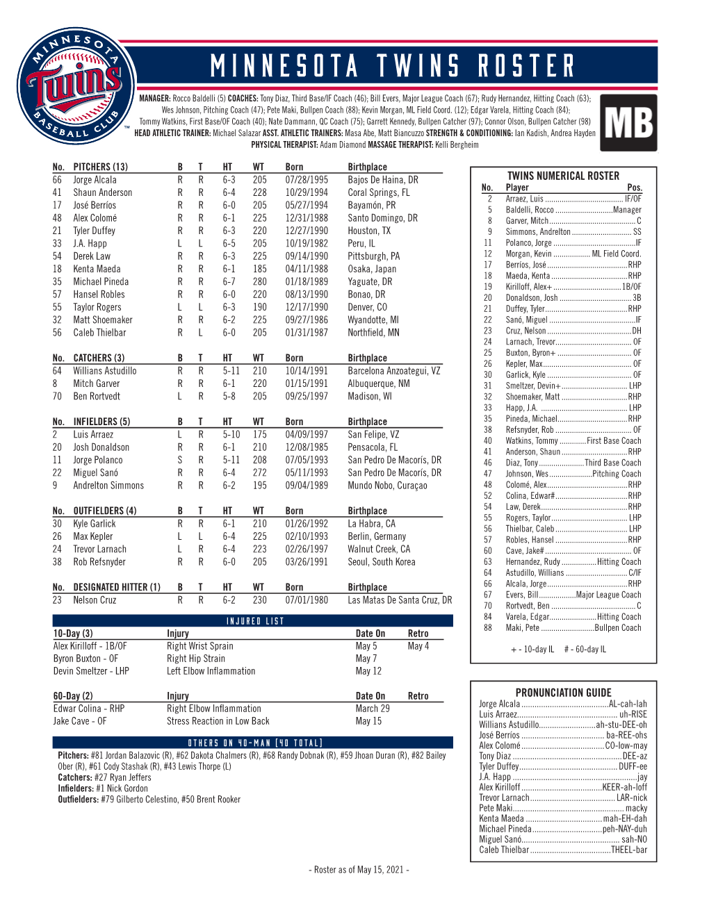 Minnesota Twins Roster