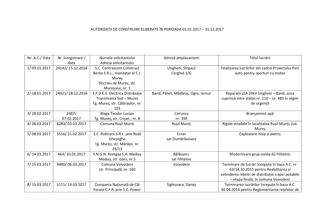 Autorizaţii De Construire 2017