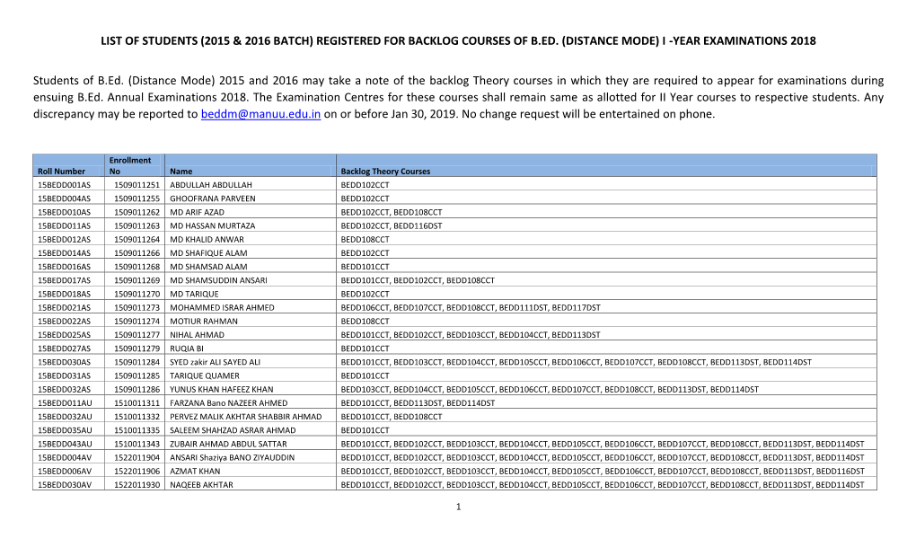 List of Students (2015 & 2016 Batch) Registered For