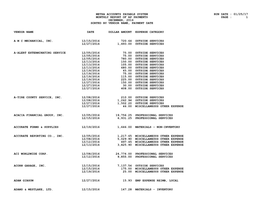 Metra Accounts Payable System Run Date : 01/25/17 Monthly Report of Ap Payments Page : 1 December, 2016 Sorted by Vendor Name, Payment Date