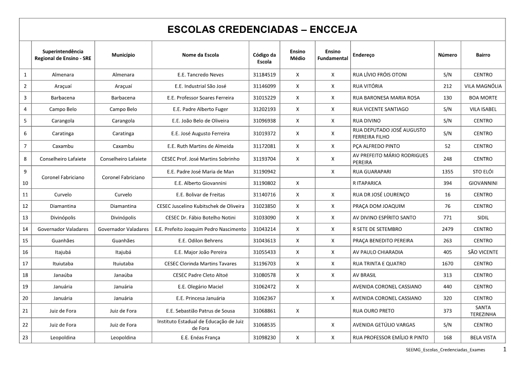 Escolas Credenciadas – Encceja