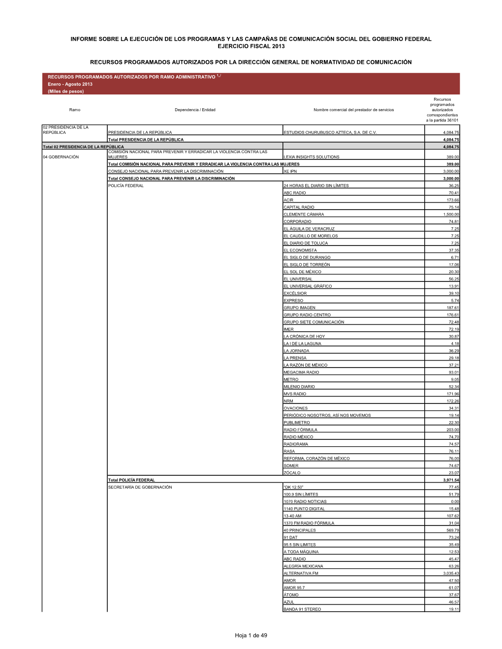 Informe Sobre La Ejecución De Los Programas Y Las Campañas De Comunicación Social Del Gobierno Federal Ejercicio Fiscal 2013