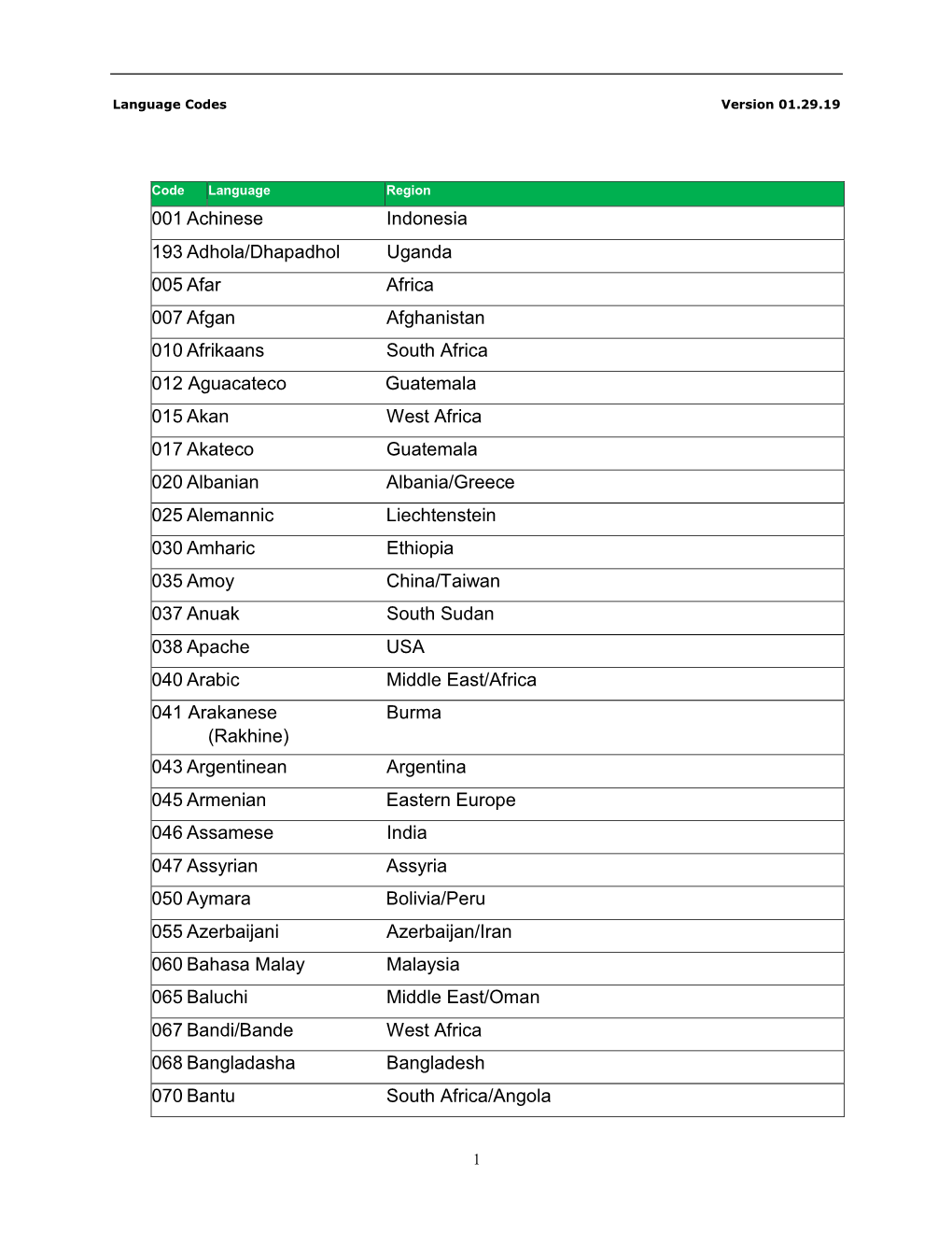 Language Codes (V01.29.19)