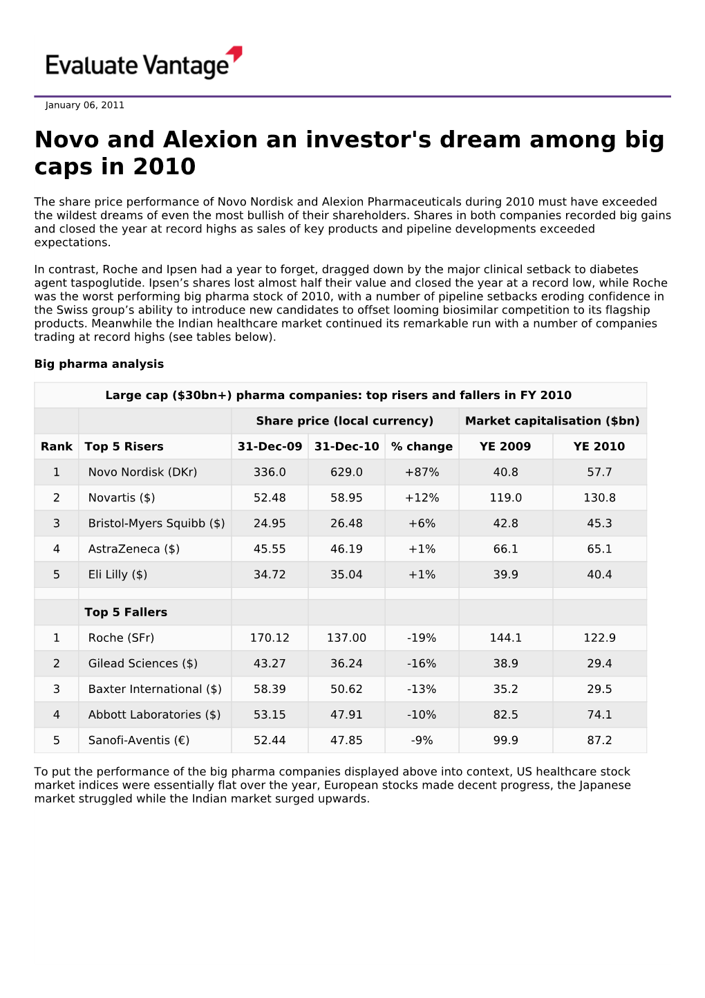 Novo and Alexion an Investor's Dream Among Big Caps in 2010