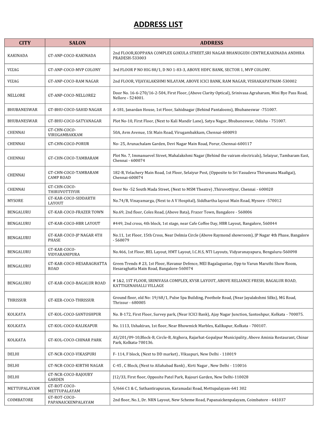 Address List