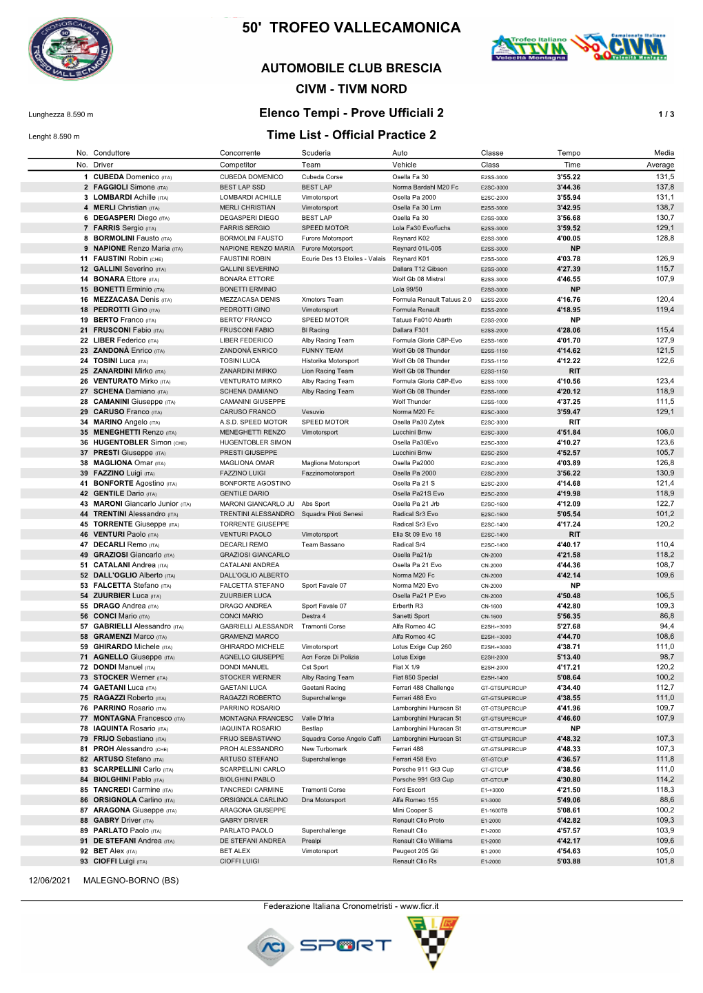 50' Trofeo Vallecamonica