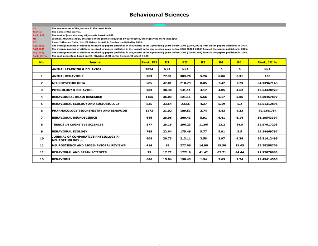 Behavioural Sciences