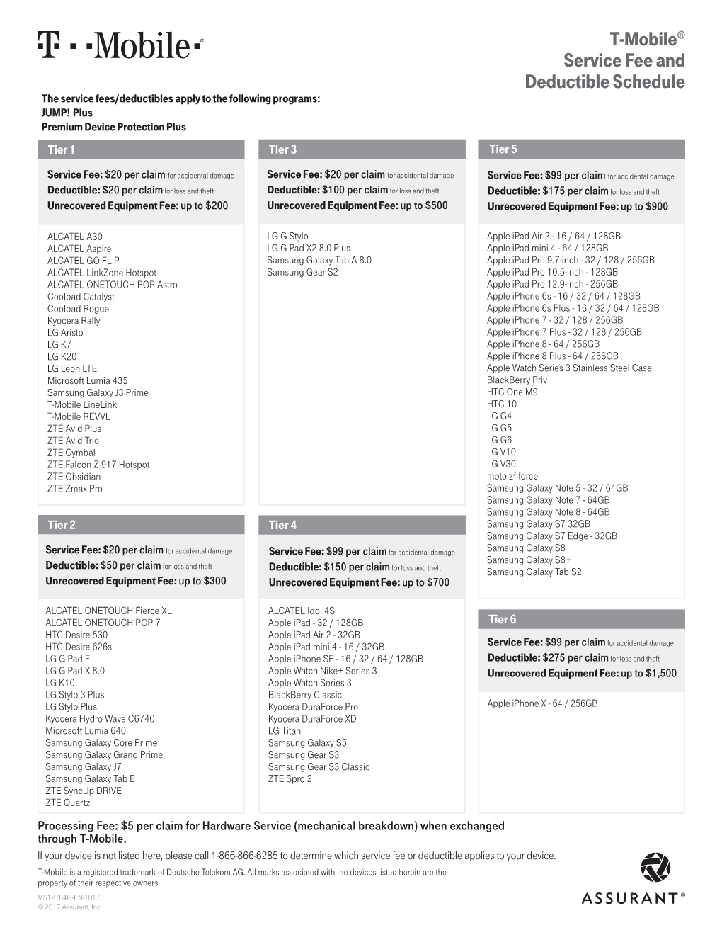 T-Mobile® Service Fee and Deductible Schedule