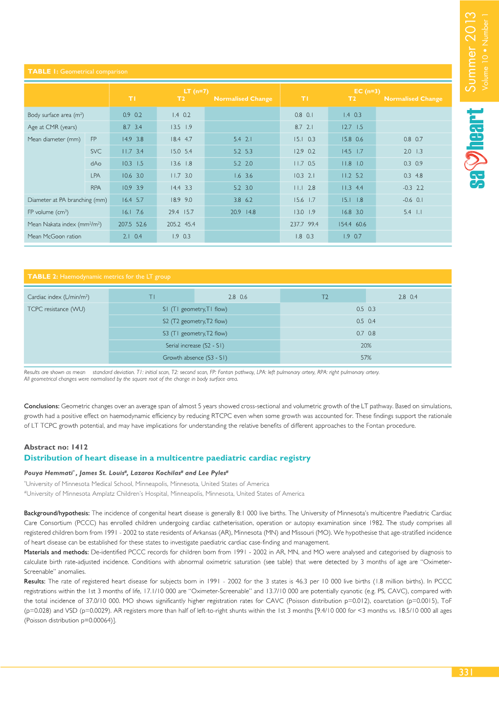 Distribution of Heart Disease in a Multicentre Paediatric Cardiac Registry