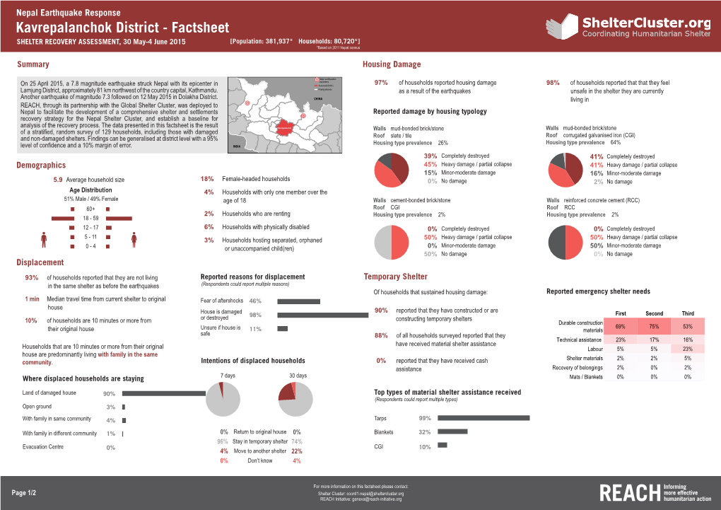 Kavrepalanchok District - Factsheet