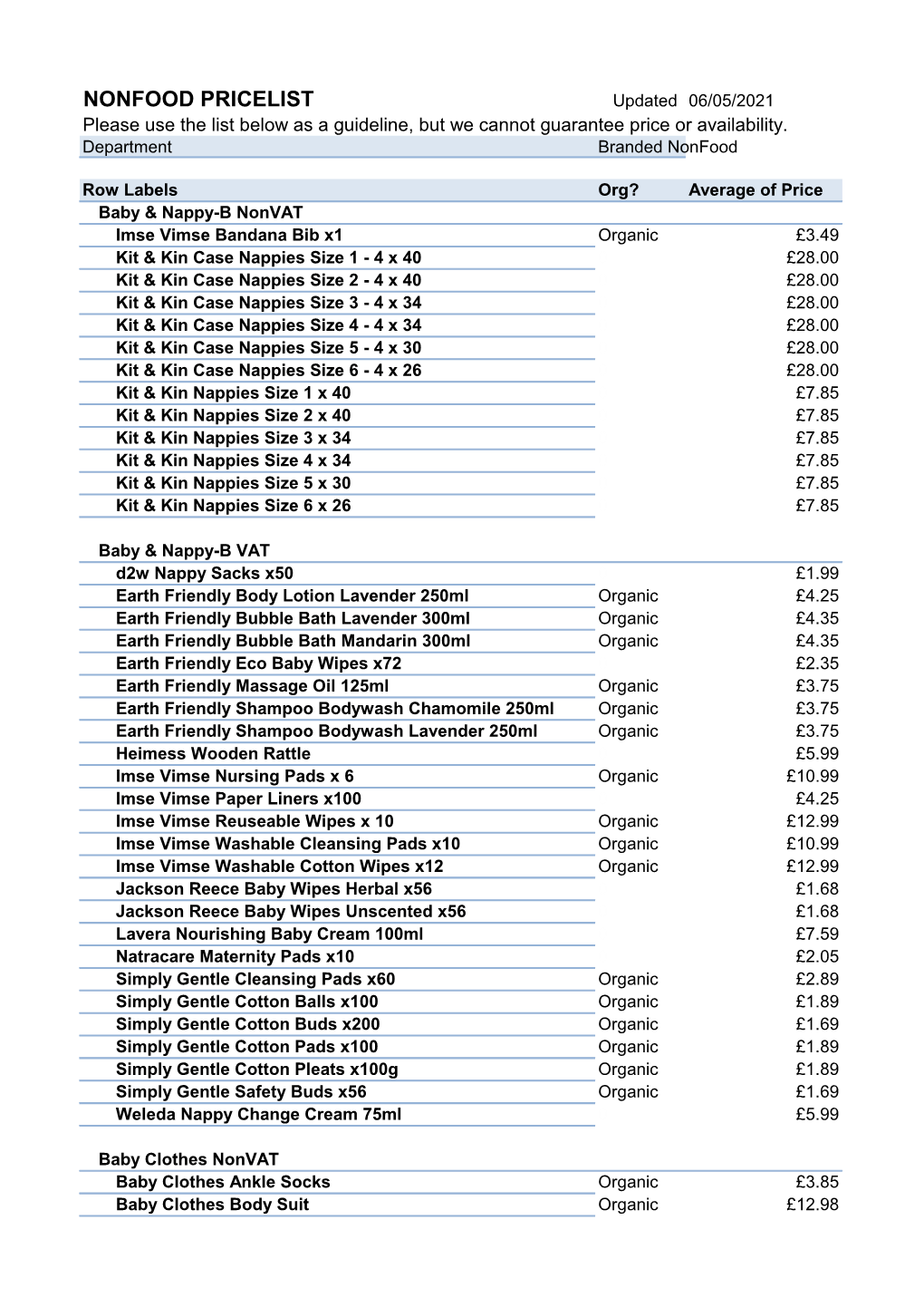 NONFOOD PRICELIST Updated 06/05/2021 Please Use the List Below As a Guideline, but We Cannot Guarantee Price Or Availability