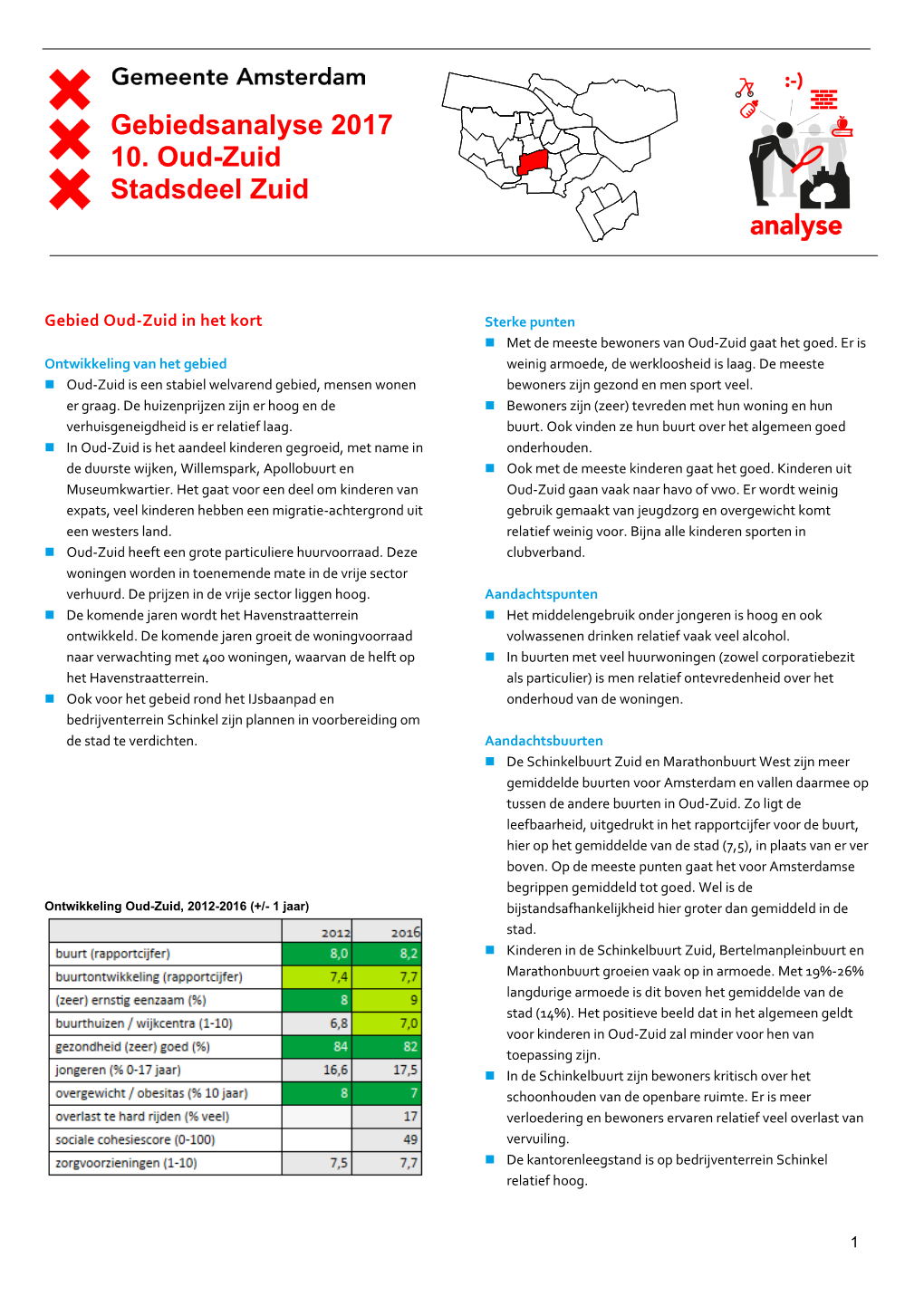 Gebiedsanalyse 2017 10. Oud-Zuid Stadsdeel Zuid