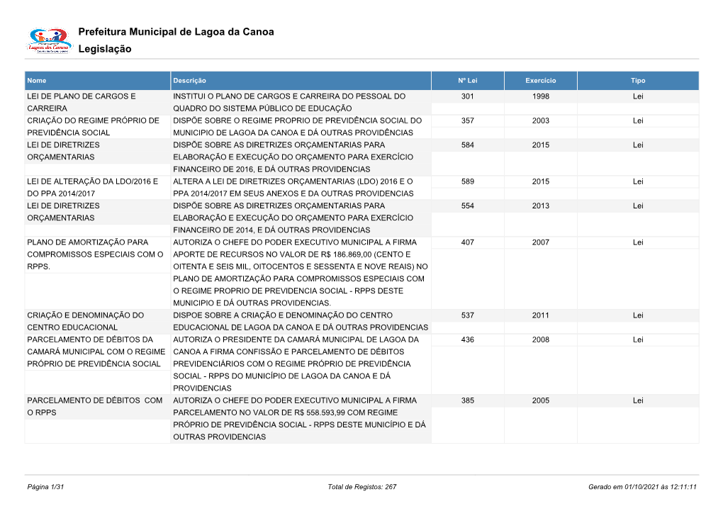 Prefeitura Municipal De Lagoa Da Canoa Legislação