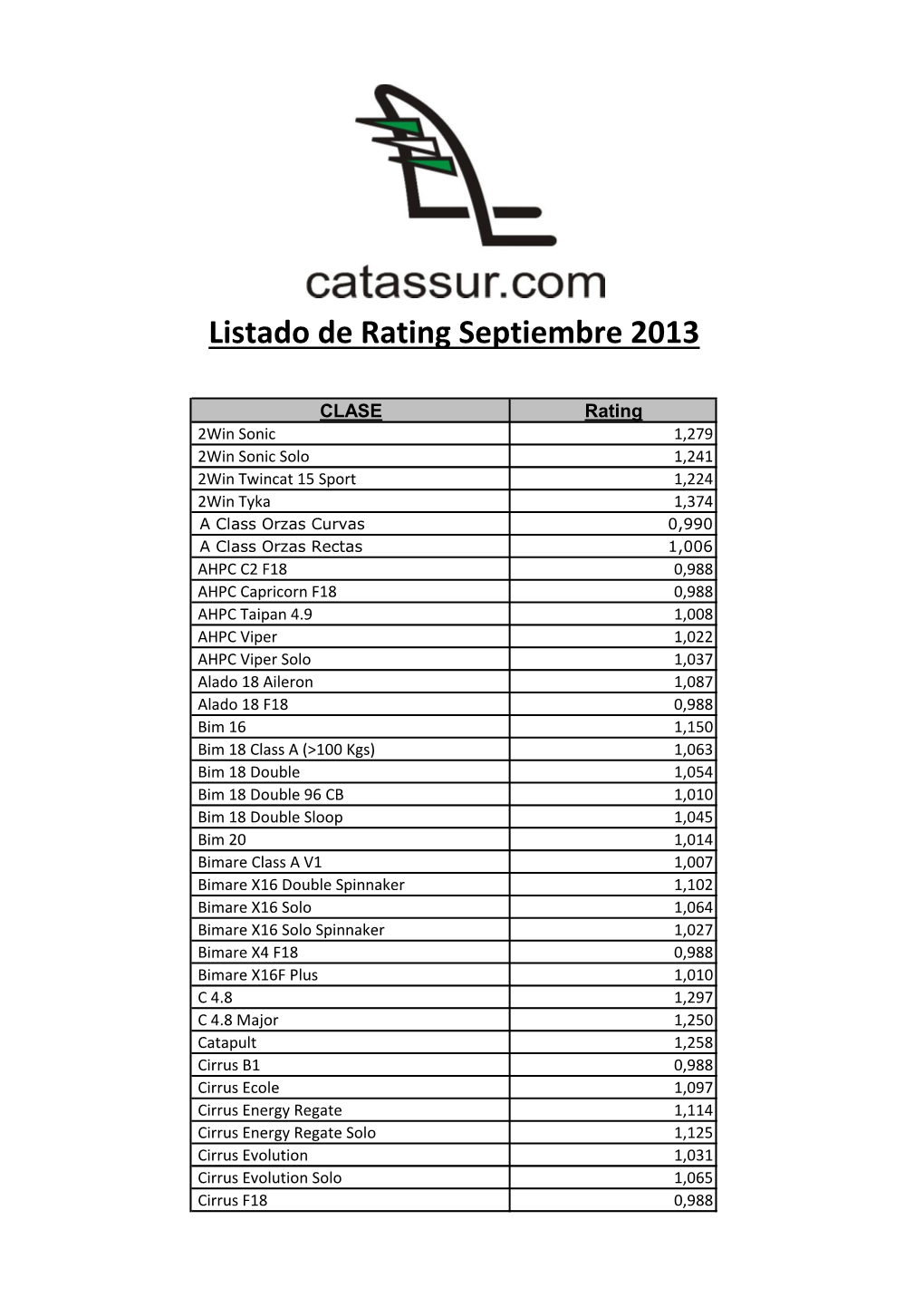 Listado De Rating Septiembre 2013