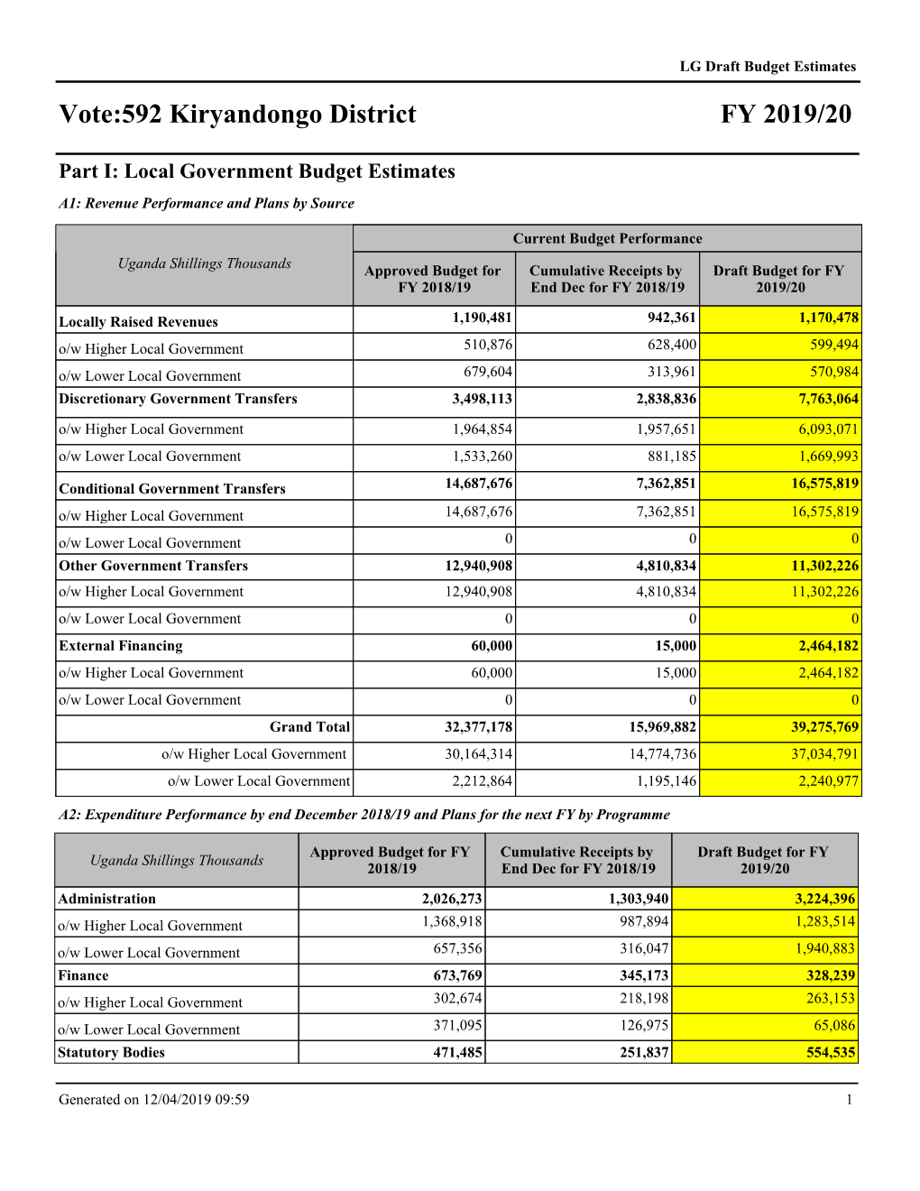 FY 2019/20 Vote:592 Kiryandongo District