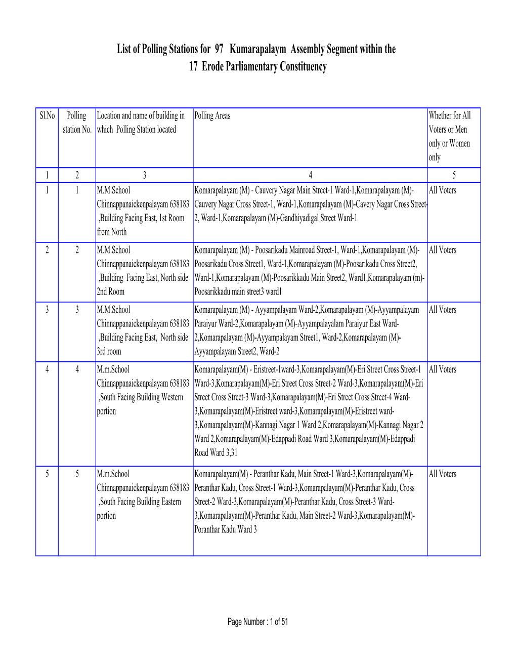 List of Polling Stations for 97 Kumarapalaym Assembly Segment Within the 17 Erode Parliamentary Constituency