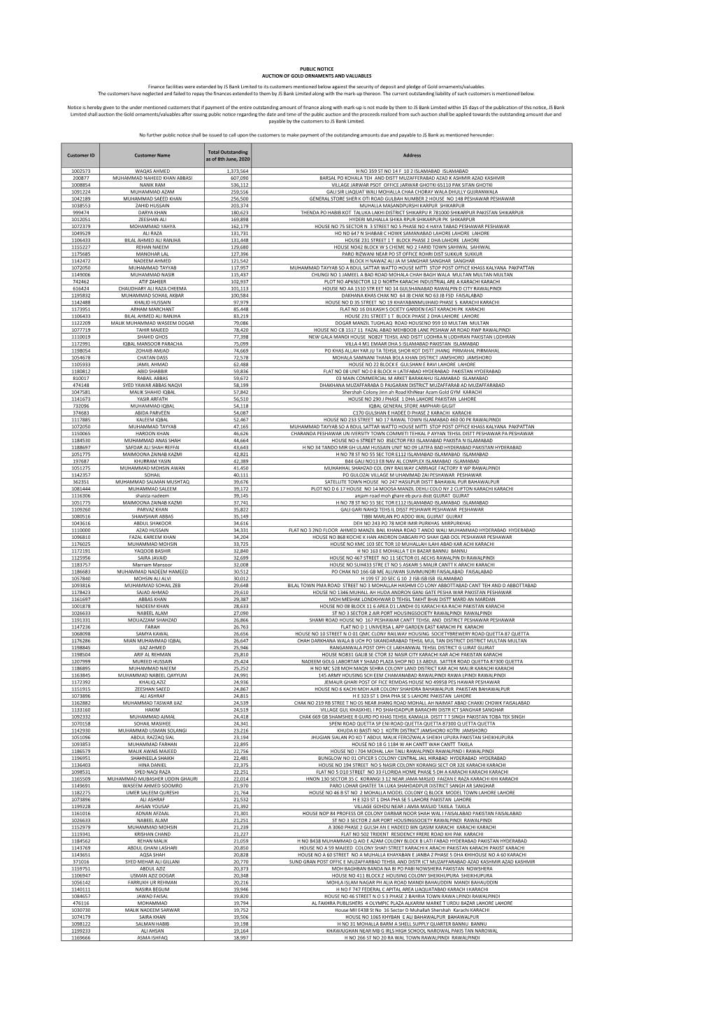 Customer ID Customer Name Total Outstanding As of 8Th June, 2020