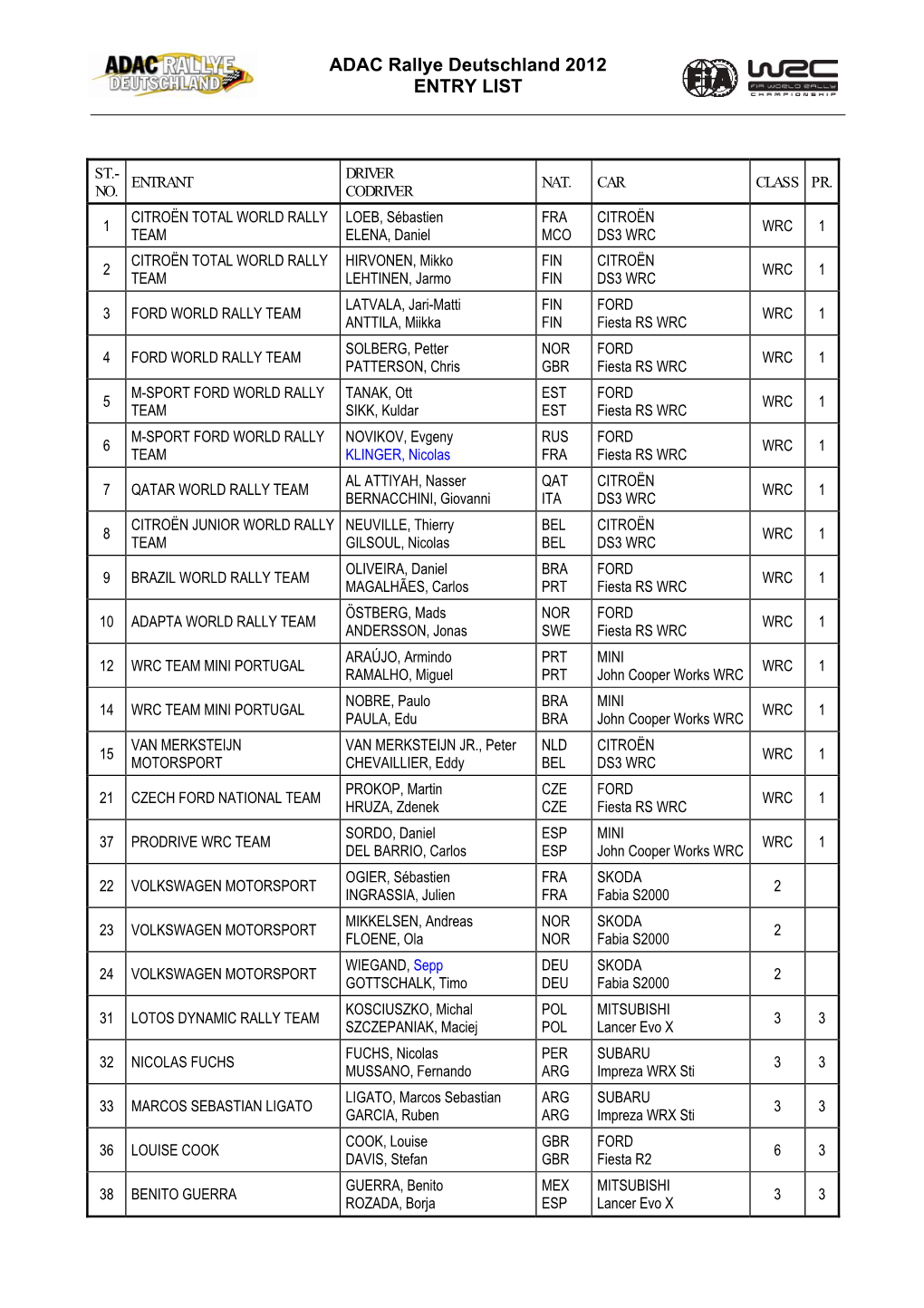 ADAC Rallye Deutschland 2012 ENTRY LIST