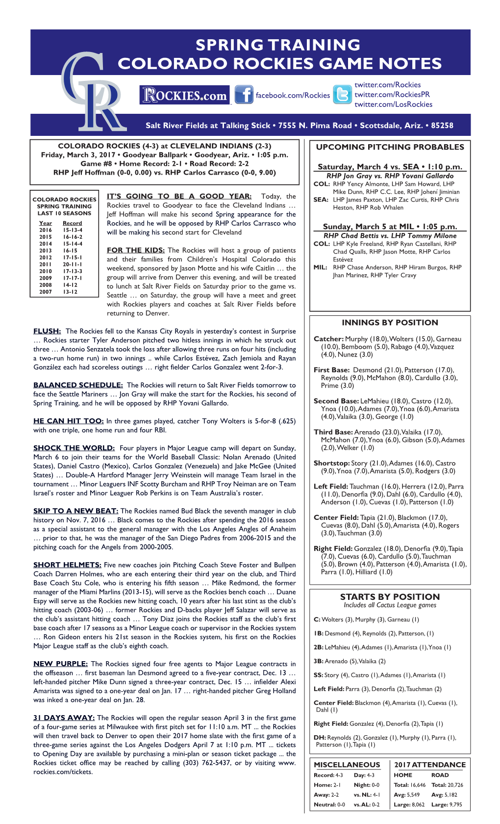 SPRING TRAINING COLORADO ROCKIES GAME NOTES Twitter.Com/Rockies Facebook.Com/Rockies Twitter.Com/Rockiespr Twitter.Com/Losrockies