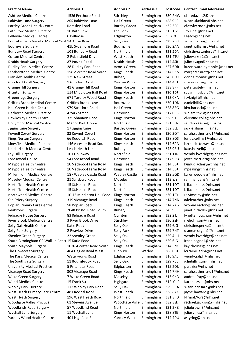 Practice Name Address 1 Address 2 Address 3 Postcode Contact Email
