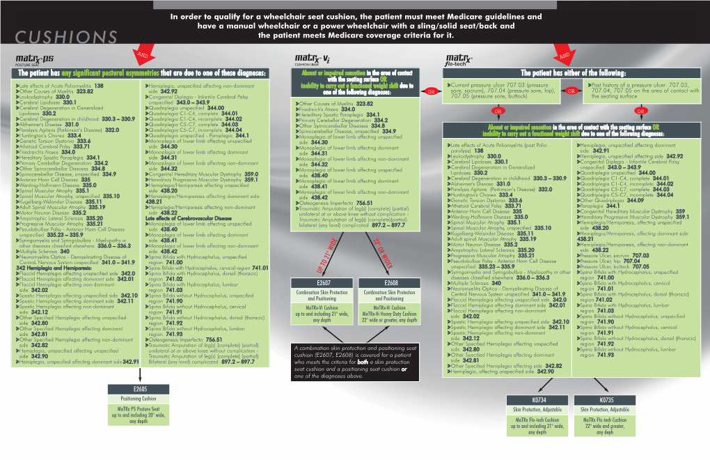 Medicare Coverage Guide