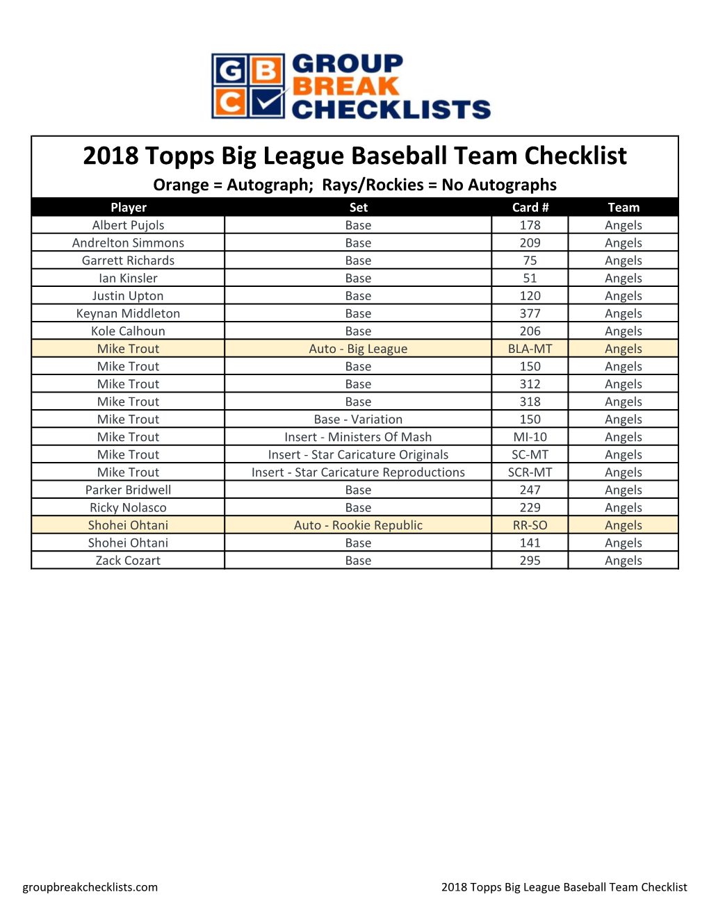 2018 Topps Big League Baseball Checklist