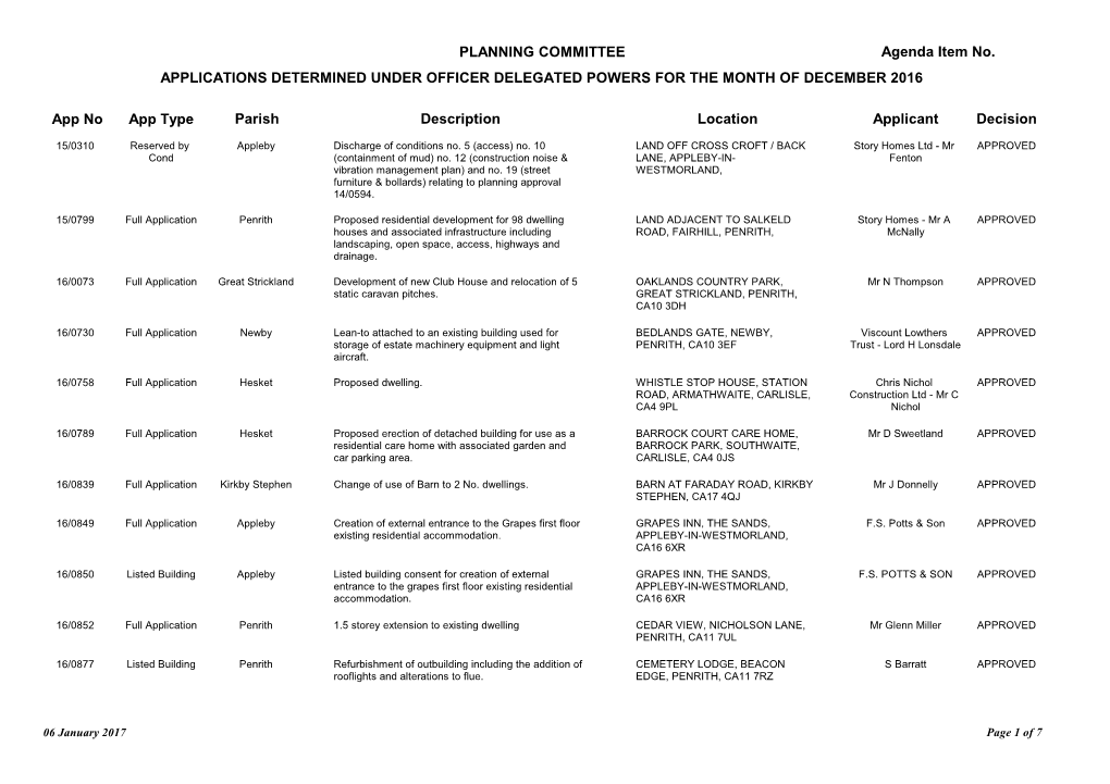 Planning Committee Applications Determined