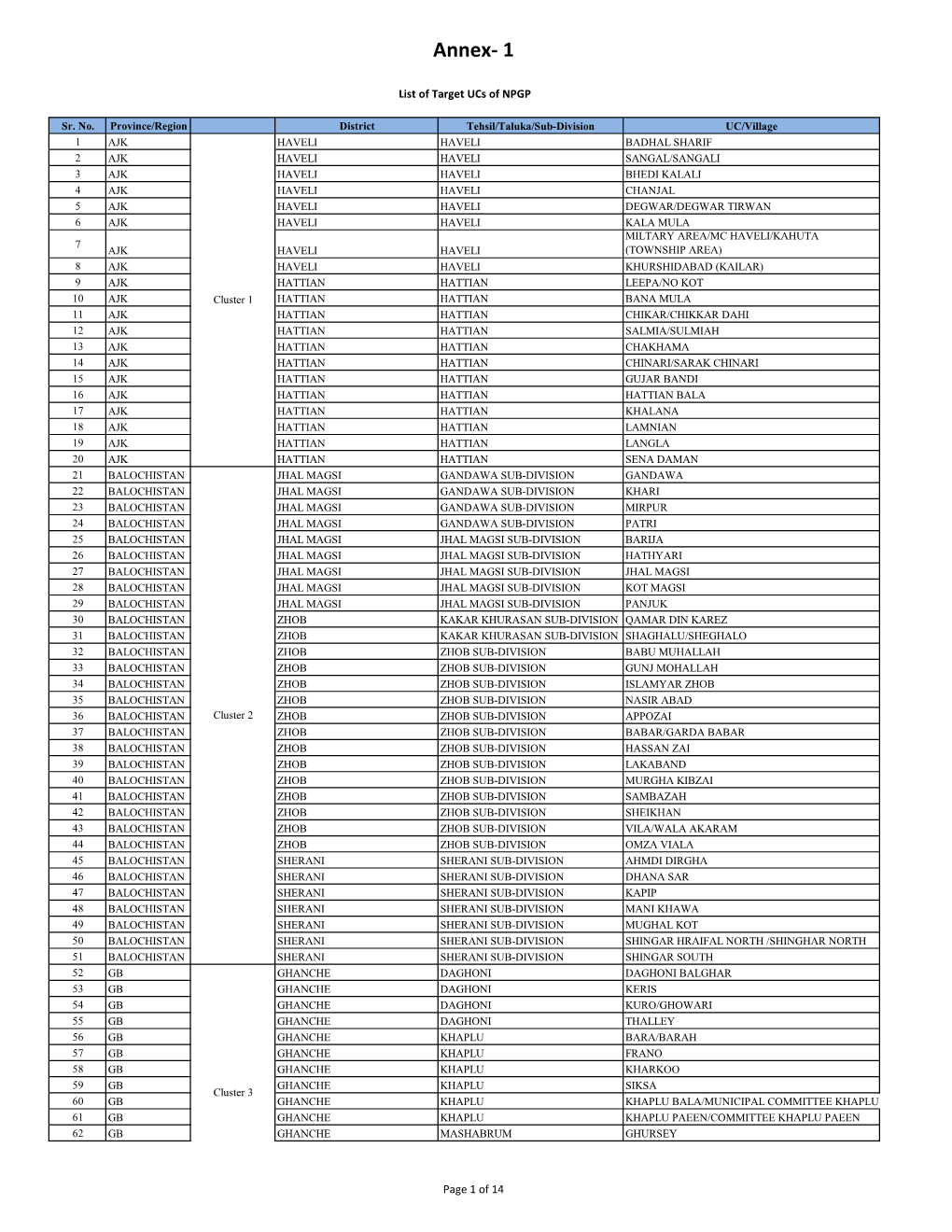 8. ANNEX-1- List of District and Ucs.Pdf