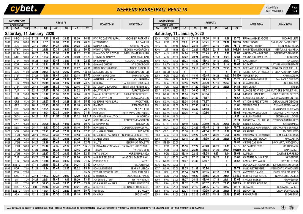 Weekend Basketball Results Weekend Basketball