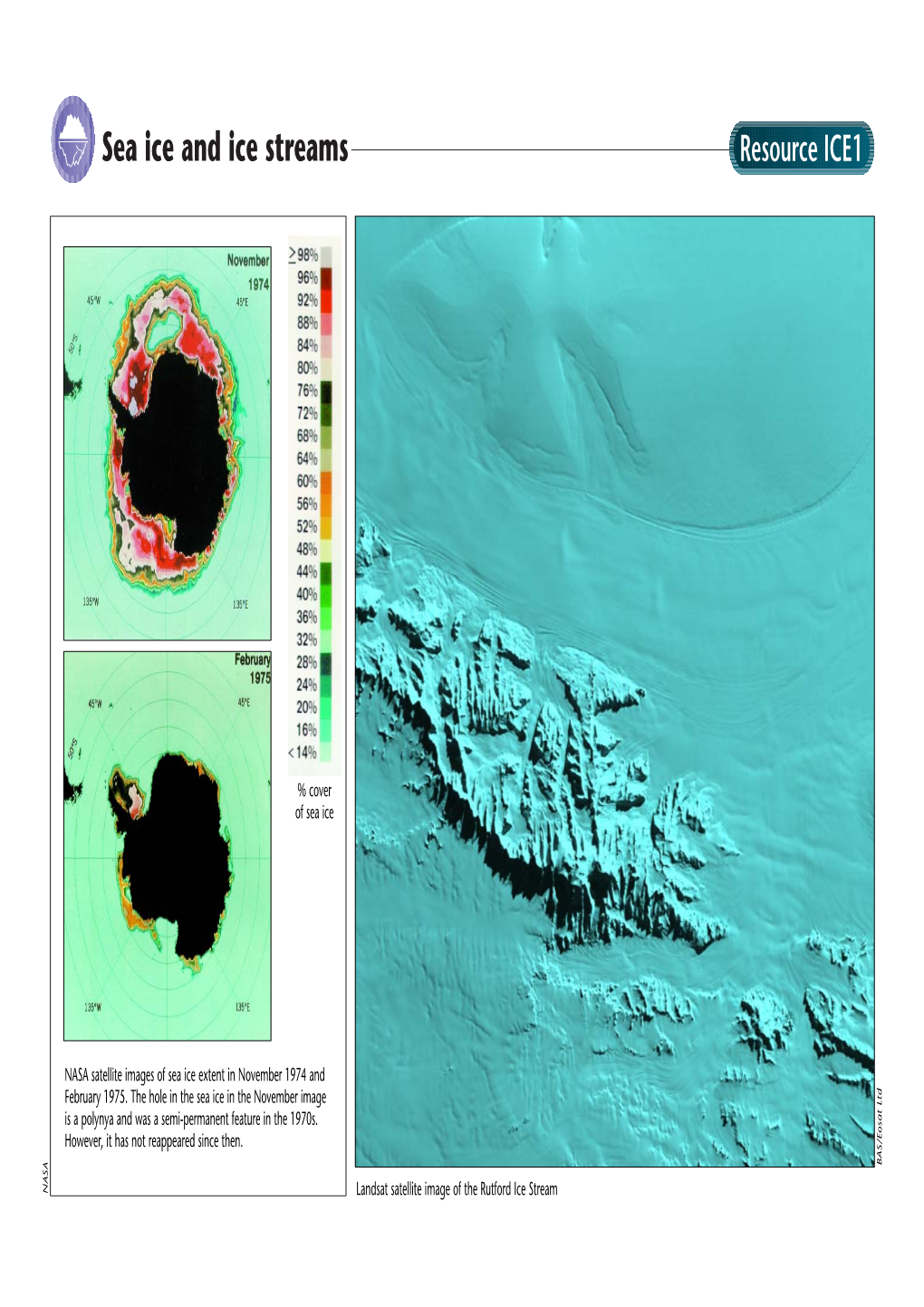 7. Ice Resources