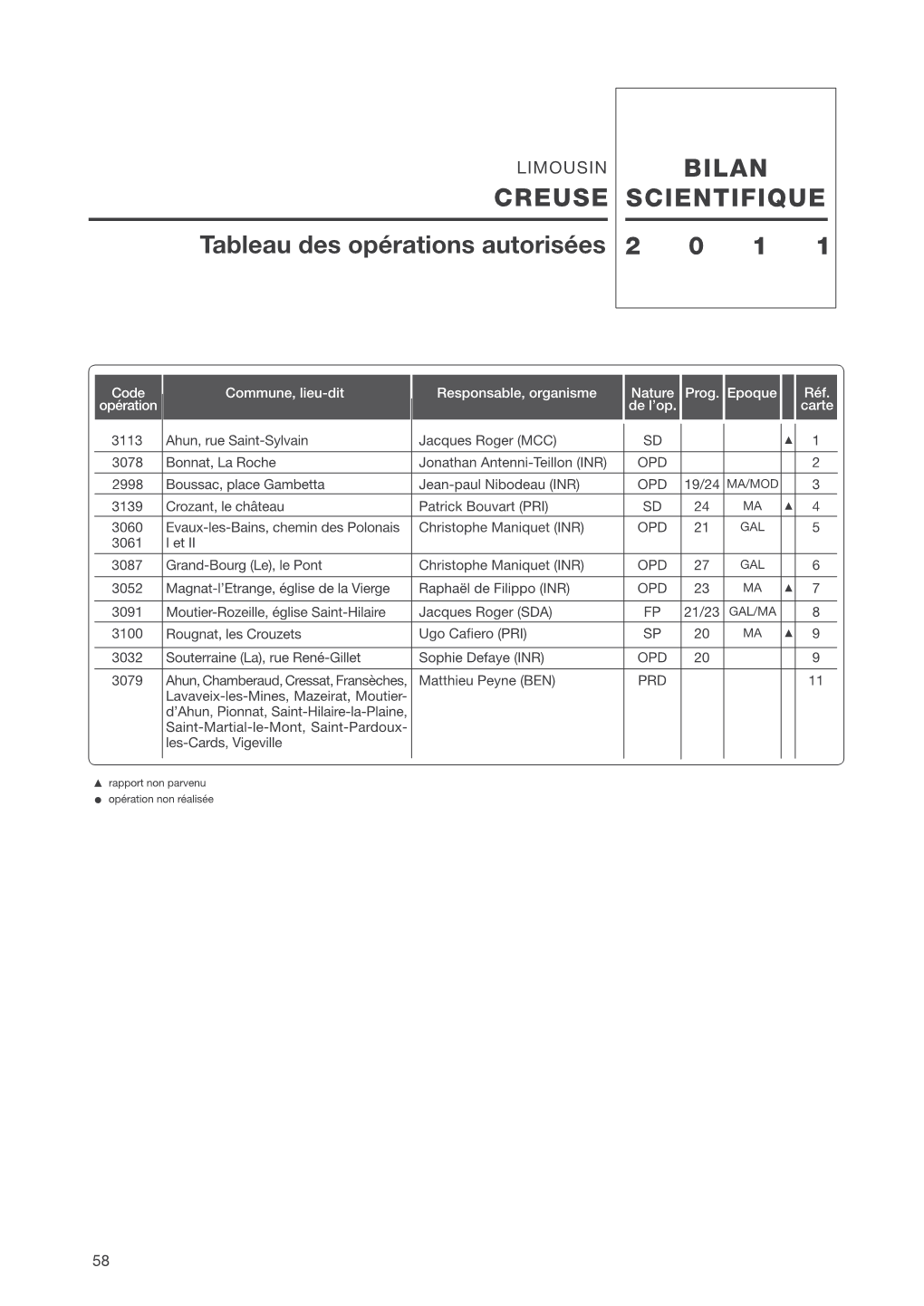 BILAN SCIENTIFIQUE CREUSE 2 0 1 1 Tableau Des Opérations Autorisées