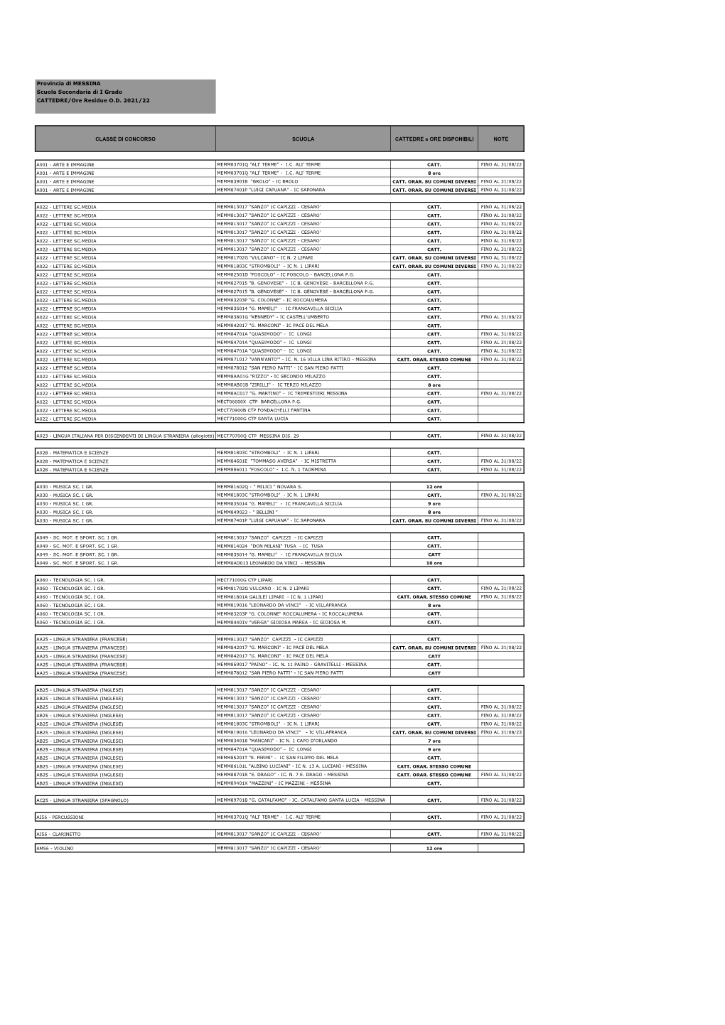 Disponibilità Per Incarichi a T.D. -I Grado.Pdf