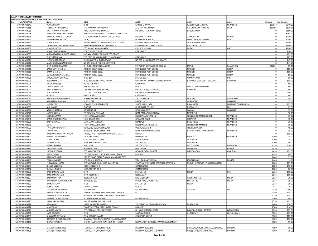 AHW Unpaid Dividend As on 31.03.2014