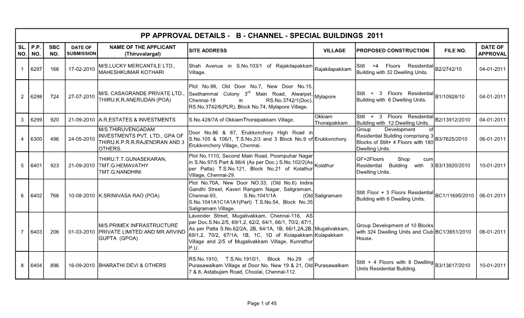 Pp Approval Details - B - Channel - Special Buildings 2011