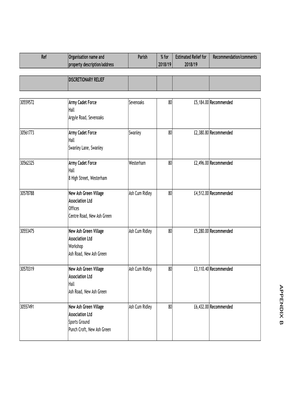 06 Appendix B.Xlsx