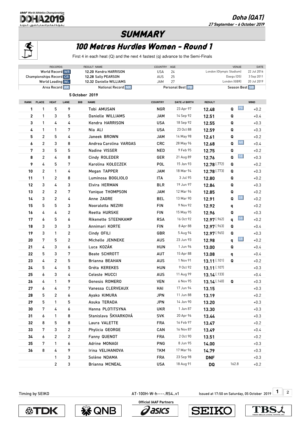 100 Metres Hurdles Women - Round 1