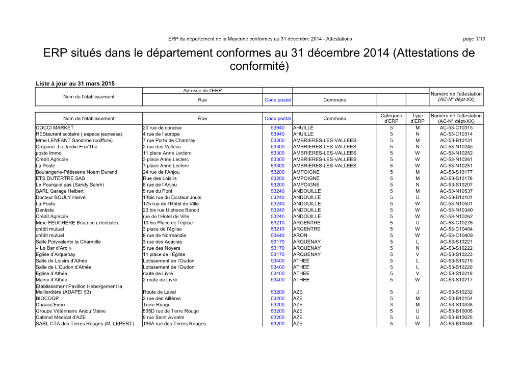 Attestations De Conformité)