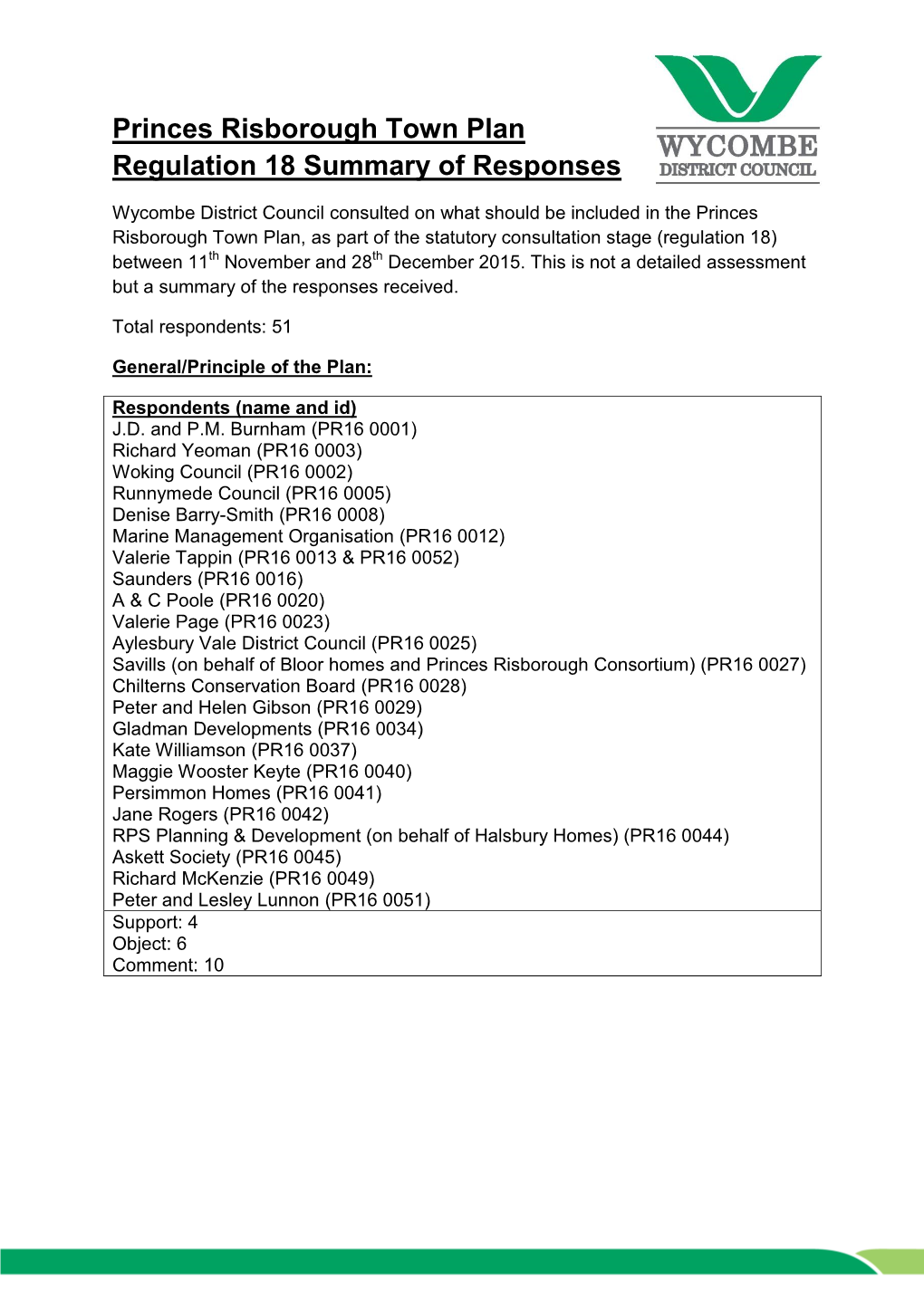 Princes Risborough Town Plan Regulation 18 Summary of Responses