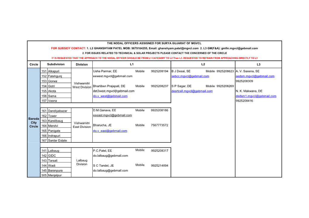 Circle Division L3 151 Alkapuri Usha Parmar, EE Mobile