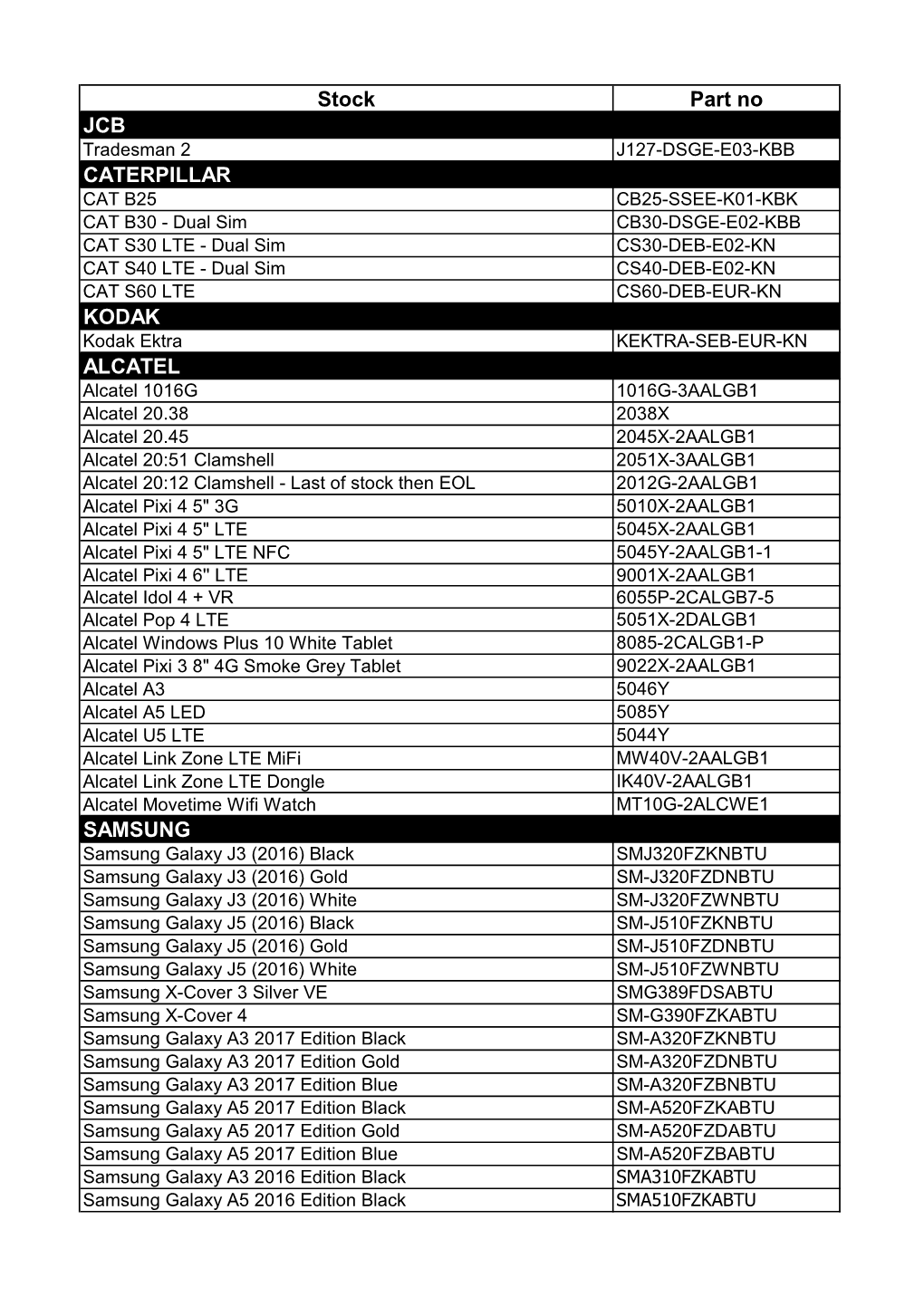 Stock Part No JCB CATERPILLAR KODAK ALCATEL SAMSUNG