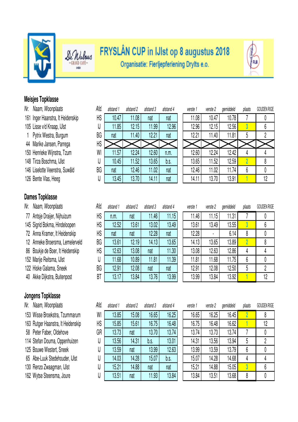 Frysl\342N Cup Ijlst 2018.Xlsx