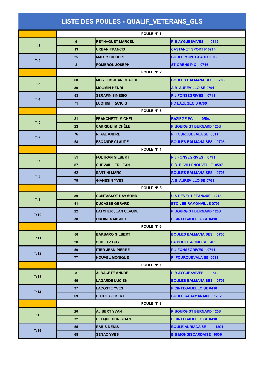 QUALIF VETERANS GLS Liste Poules