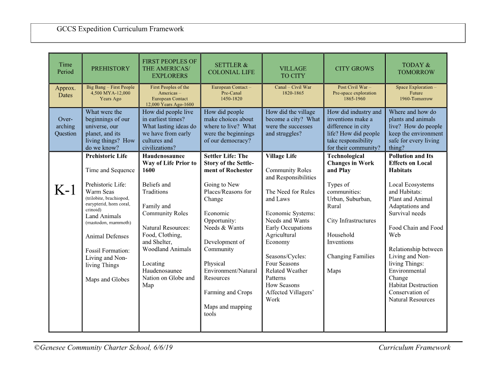 GCCS Expedition Curriculum Framework ©Genesee Community Charter School, 6/6/19 Curriculum Framework