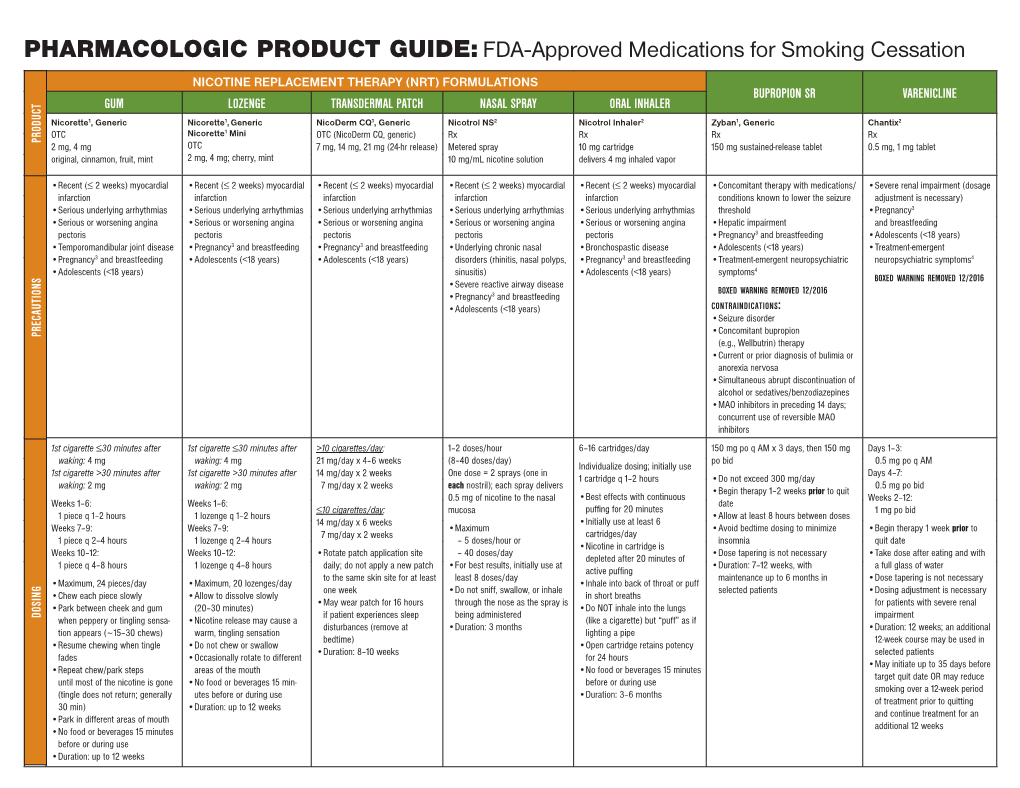 FDA-Approved Medications for Smoking Cessation
