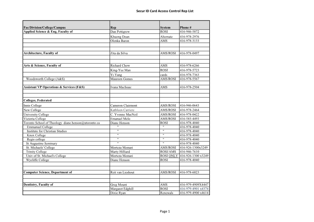 Secur ID Card Access Control Rep List Page 1